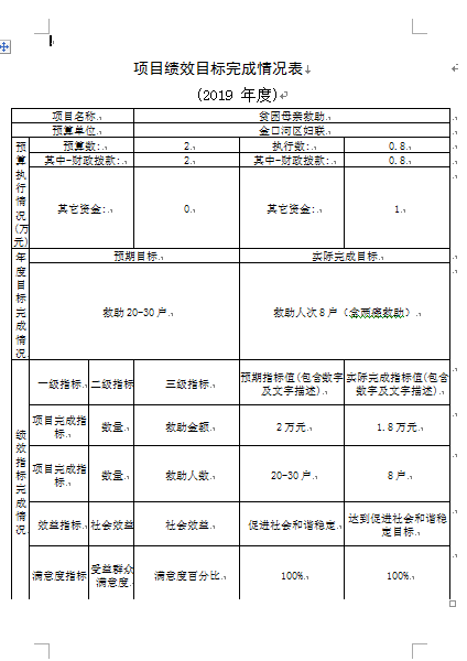 贫困母亲救助