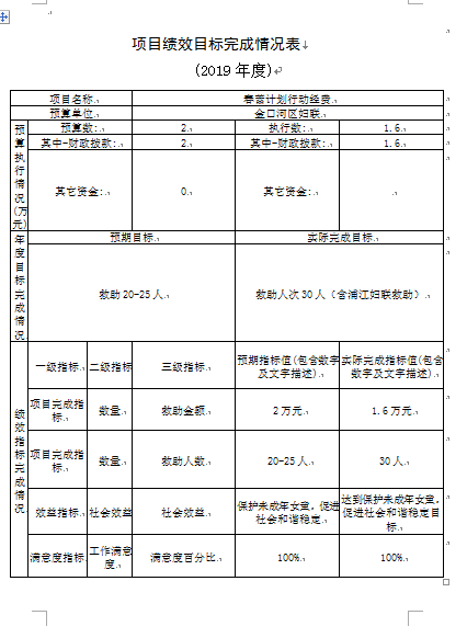 春蕾计划