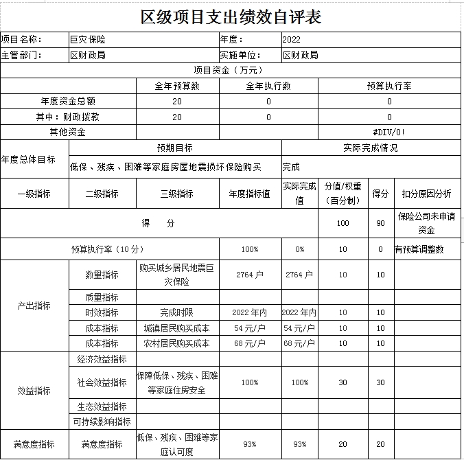 区级项目支出绩效自评表（巨灾保险）