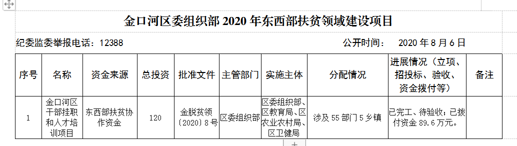 ��ں���ί��֯��2020�궫������ƶ��������Ŀ