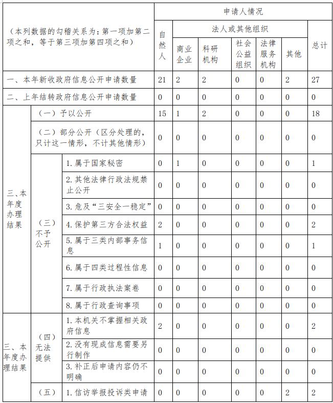 截图录屏_选择区域_20250108144417
