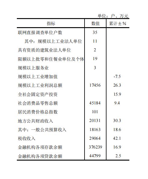 7月主要经济指标jpg