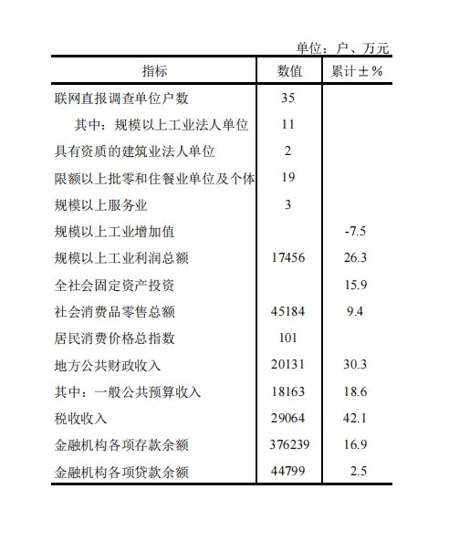 7月主要经济指标jpg