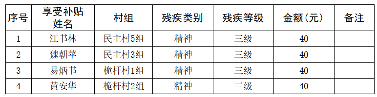 永胜乡2023年11月残疾人（精神智力三级）护理补贴
