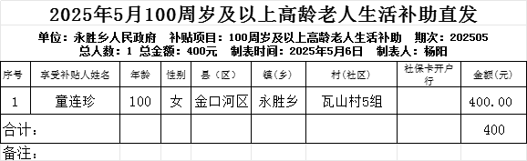 2025年5月100周岁及以上高龄老人生活补助直发