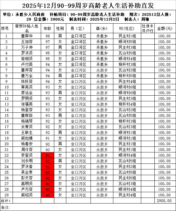 2025年12月90-99周岁高龄老人生活补助直发