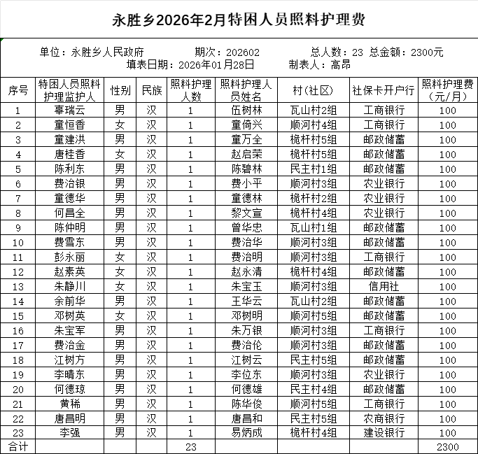 永胜乡2026年2月特困人员照料护理费