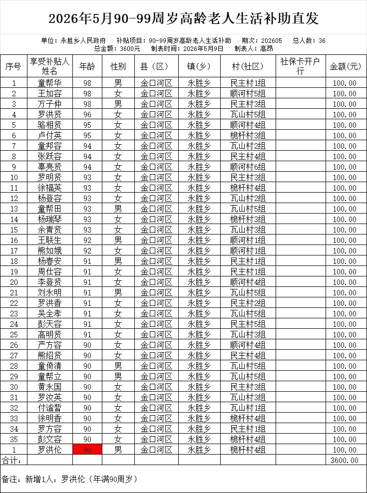 2026年5月90-99周岁高龄老人生活补助直发