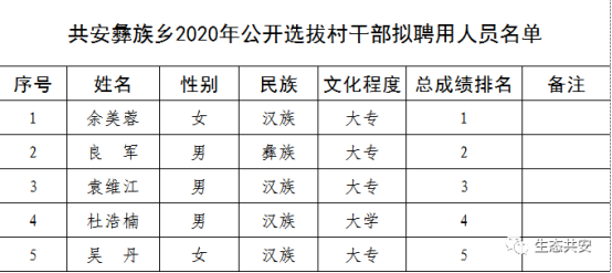 安姓人口_安姓的人口分布(3)